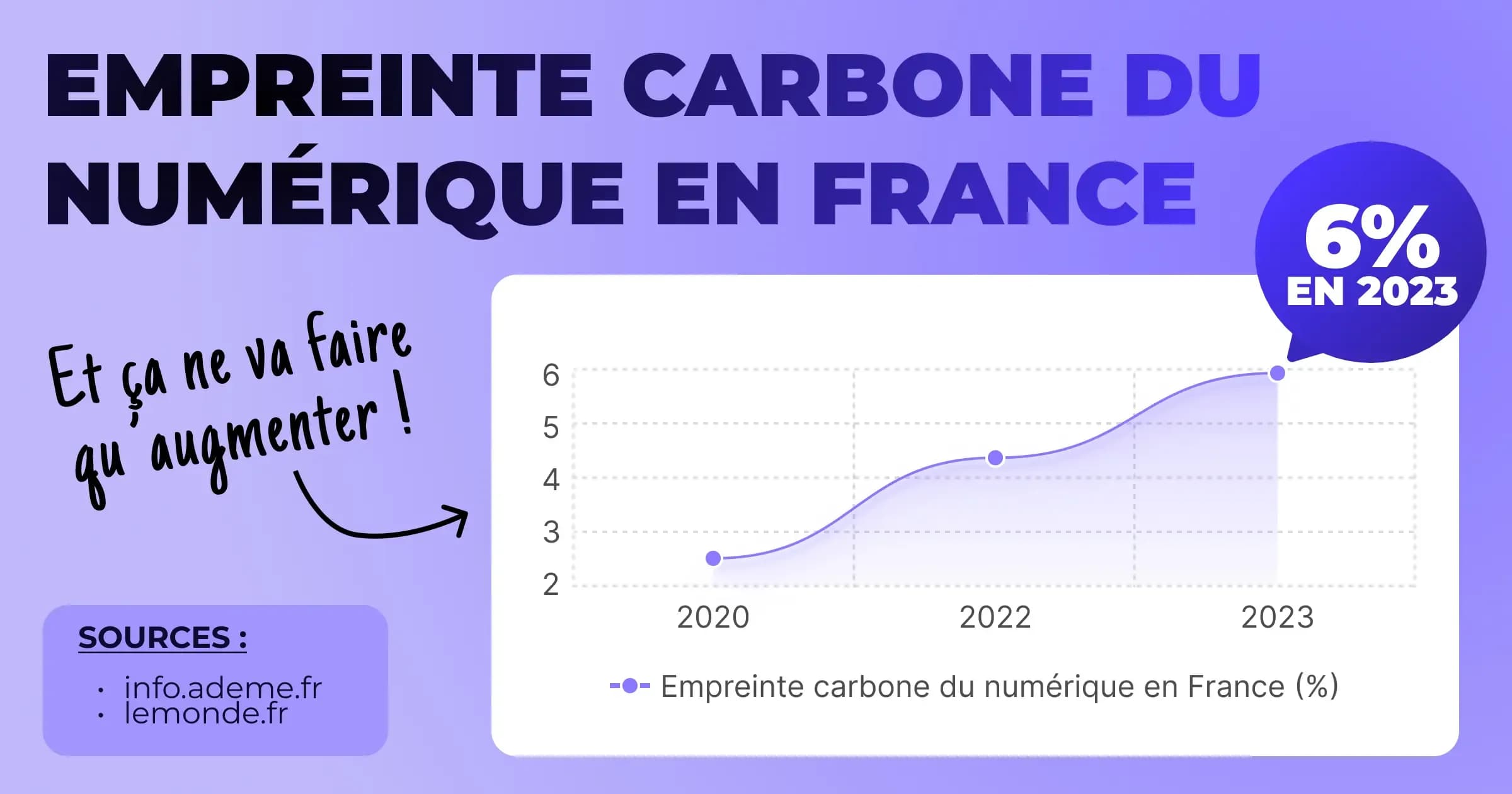 Numérique responsable : 3 gestes clés pour un digital plus vert et plus humain
